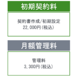 再委託型民泊管理サービス「カンリーノ」リリース！